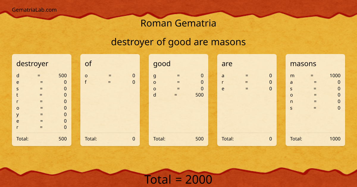 destroyer of good are masons in roman Gematria